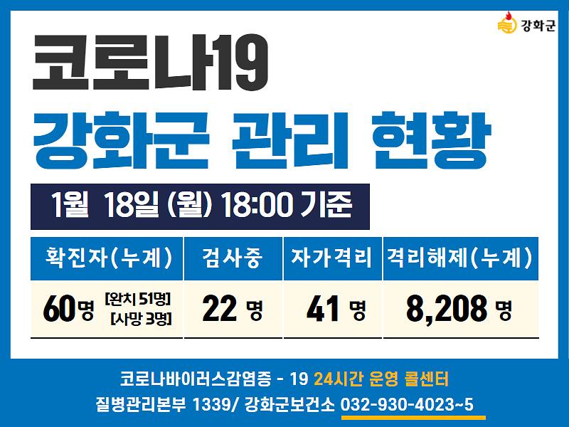 01/18일(월) 18:00 기준 강화군 코로나19 관리현황을 알려드립니다. 사진